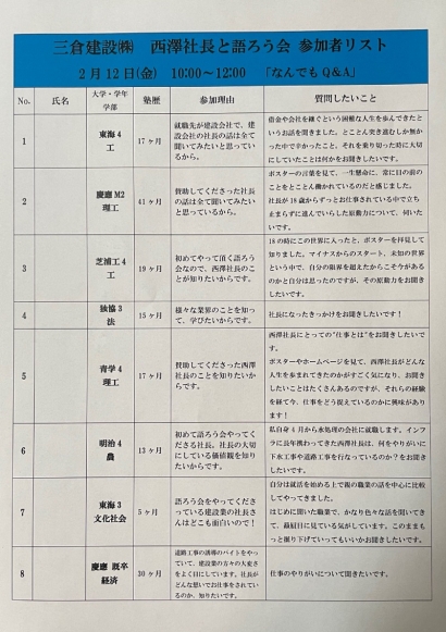 一生懸命がんばる人の応援